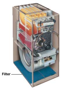 York furnace filters